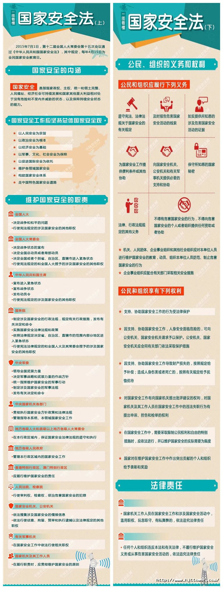 一、一圖讀懂《國家安全法》.jpg