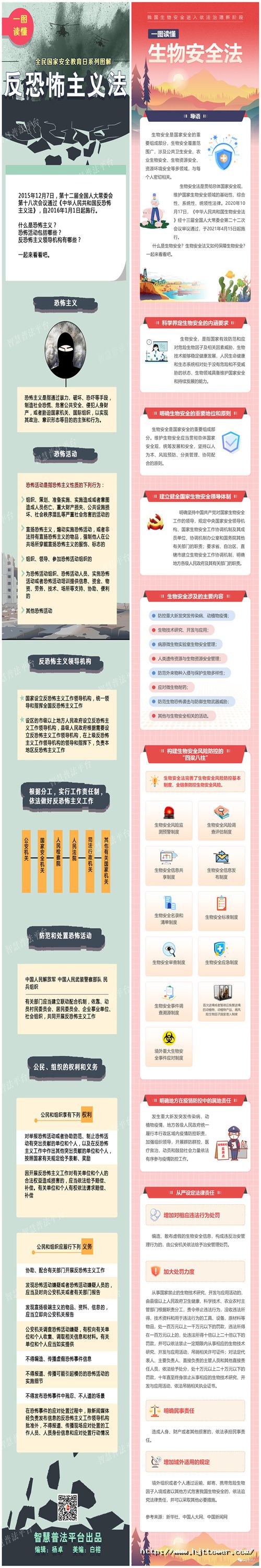 四、一圖讀懂《反恐怖主義法》《生物安全法》.jpg